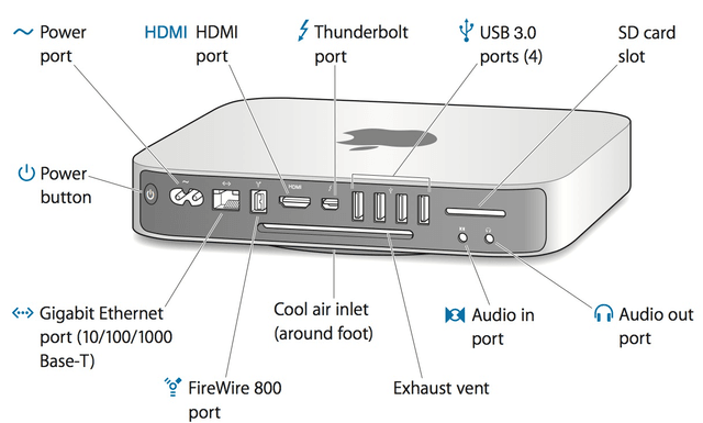 Apple Mac mini (Late 2012)